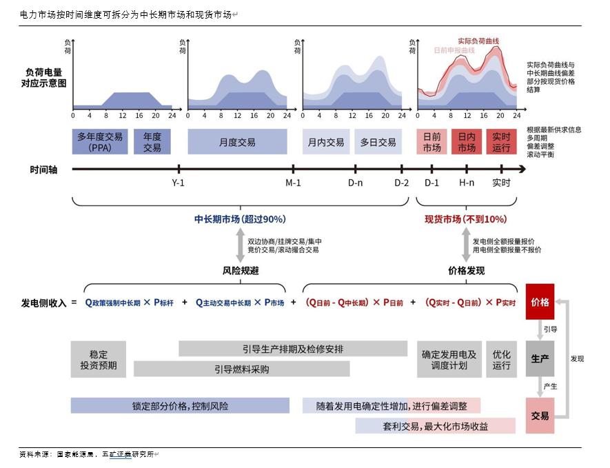 时间维度股权调整(时间维度股权调整方法)来宾市