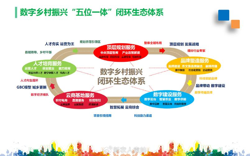 产业生态布局咨询(产业生态发展路线图)来宾市