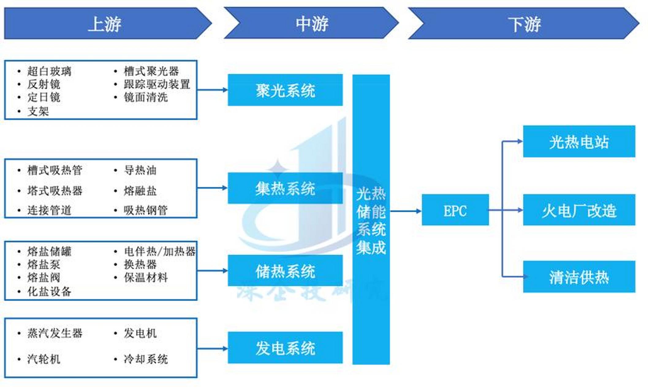 储能产业链融资(储能产业链融资现状)来宾市