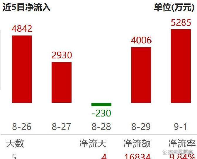 上市板块定位风险(上市各种板块什么意思?)来宾市