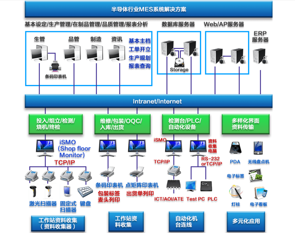 行业解决方案机构(行业解决方案事业部)来宾市