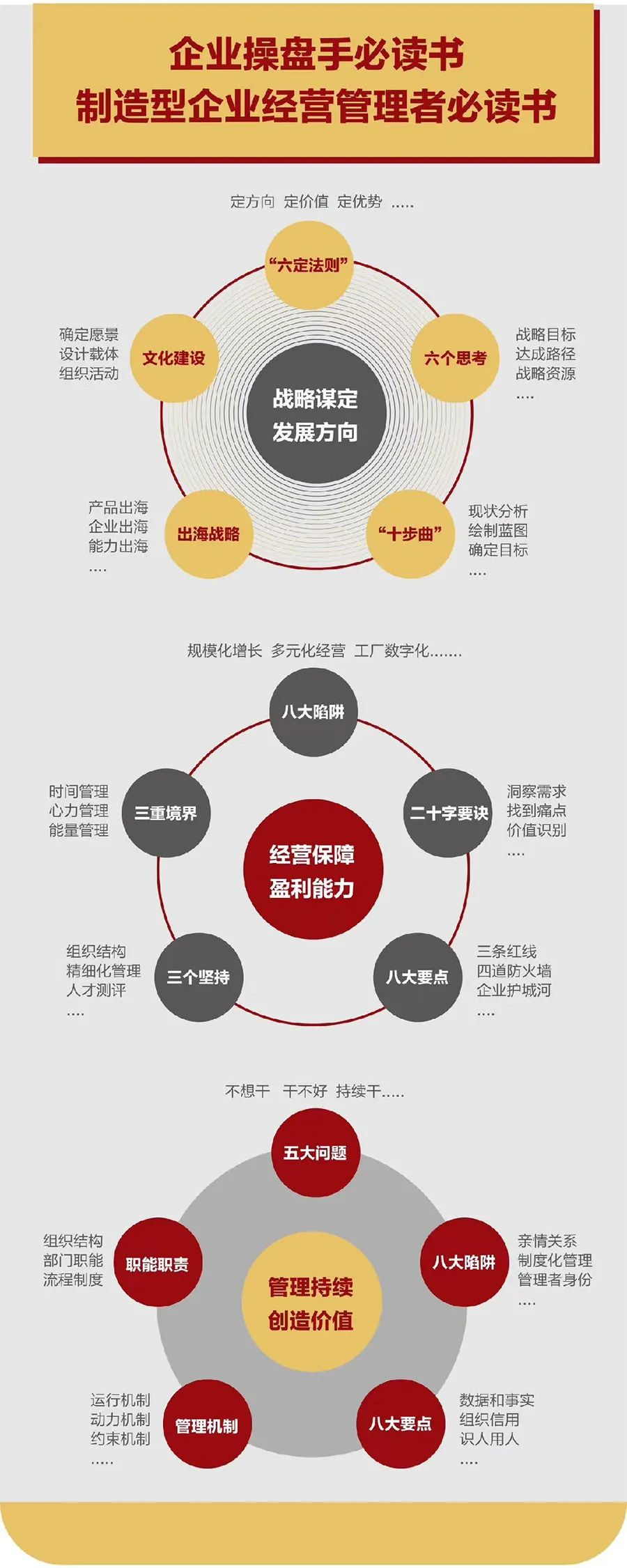 企业战略诊断(企业战略管理咨询与诊断的内容主要包括)来宾市